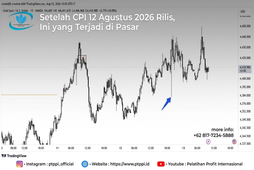 Setelah CPI 12 Agustus 2026 Rilis, Ini yang Terjadi di Pasar
