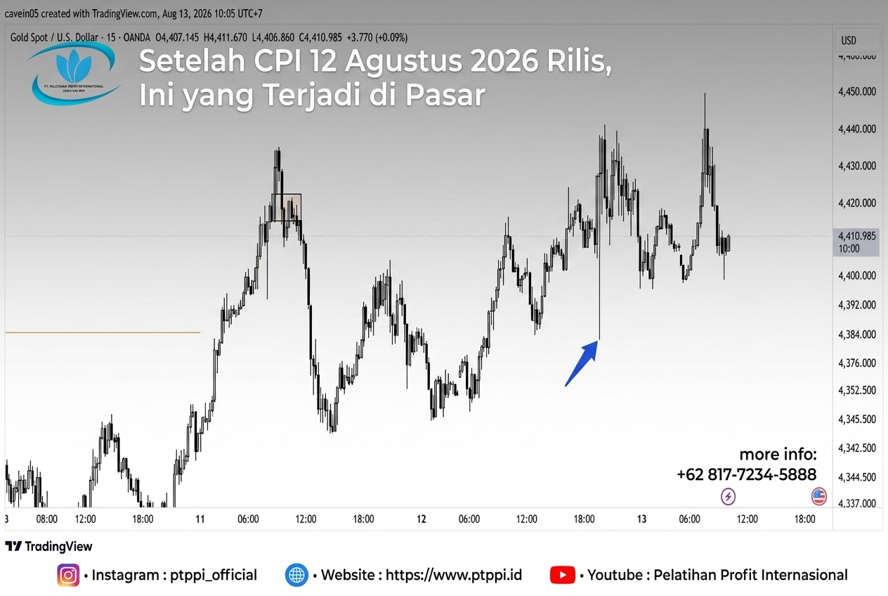 Setelah CPI 12 Agustus 2026 Rilis, Ini yang Terjadi di Pasar