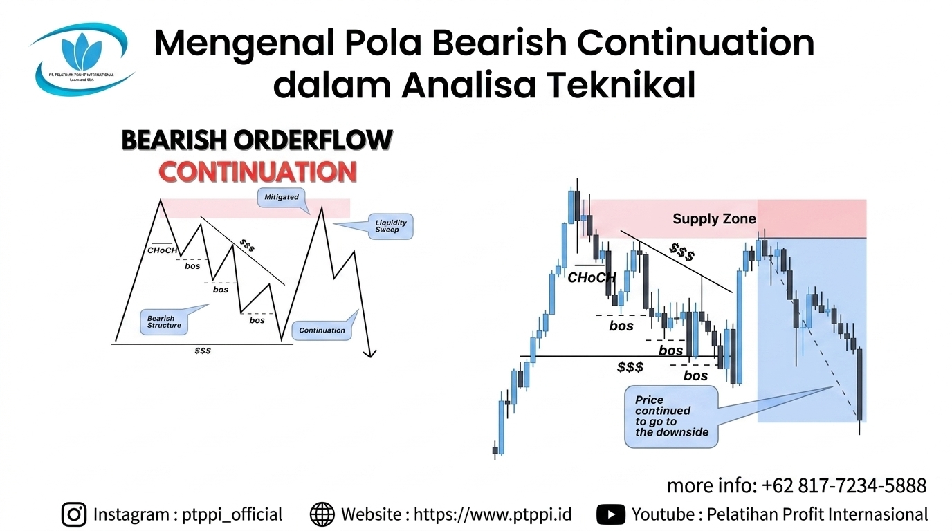 Mengenal Pola Bearish Continuation dalam Analisa Teknikal
