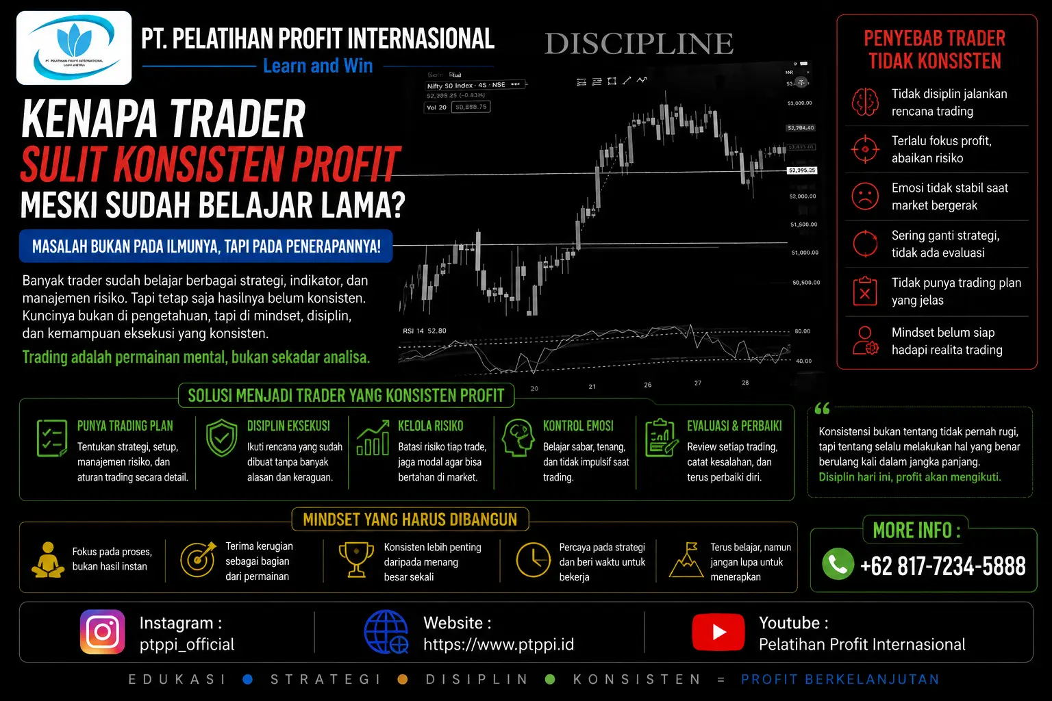 Kenapa Trader Sulit Konsisten Profit Meski Sudah Belajar Lama?