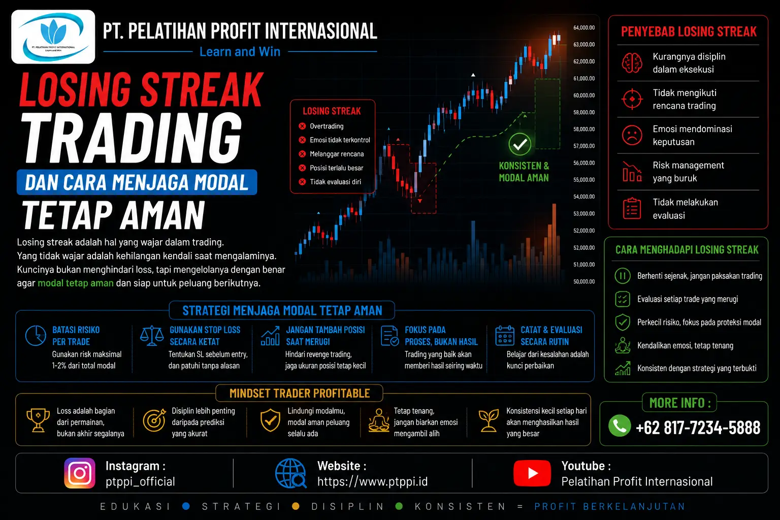 Losing Streak Trading dan Cara Menjaga Modal Tetap Aman