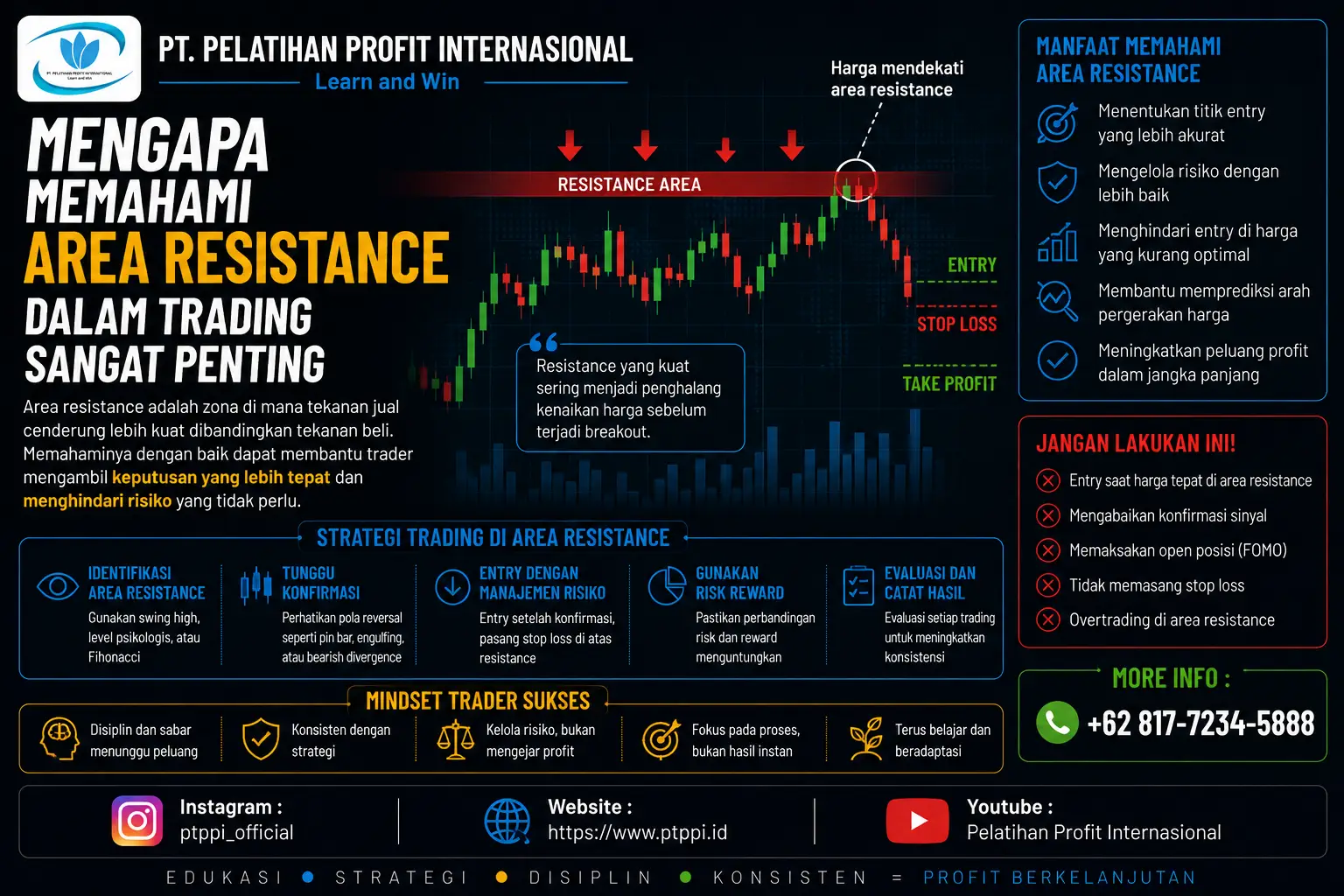Mengapa Memahami Area Resistance Dalam Trading Sangat Penting