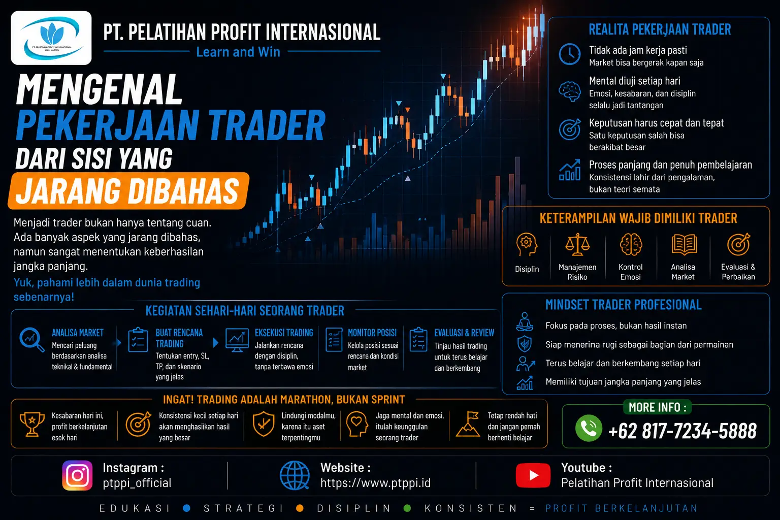 Mengenal Pekerjaan Trader dari Sisi yang Jarang Dibahas