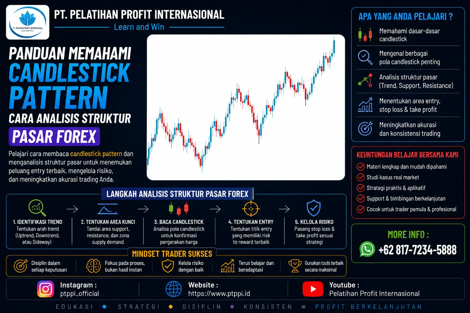 Panduan Memahami Candlestick Pattern Cara Analisis Struktur Pasar Forex
