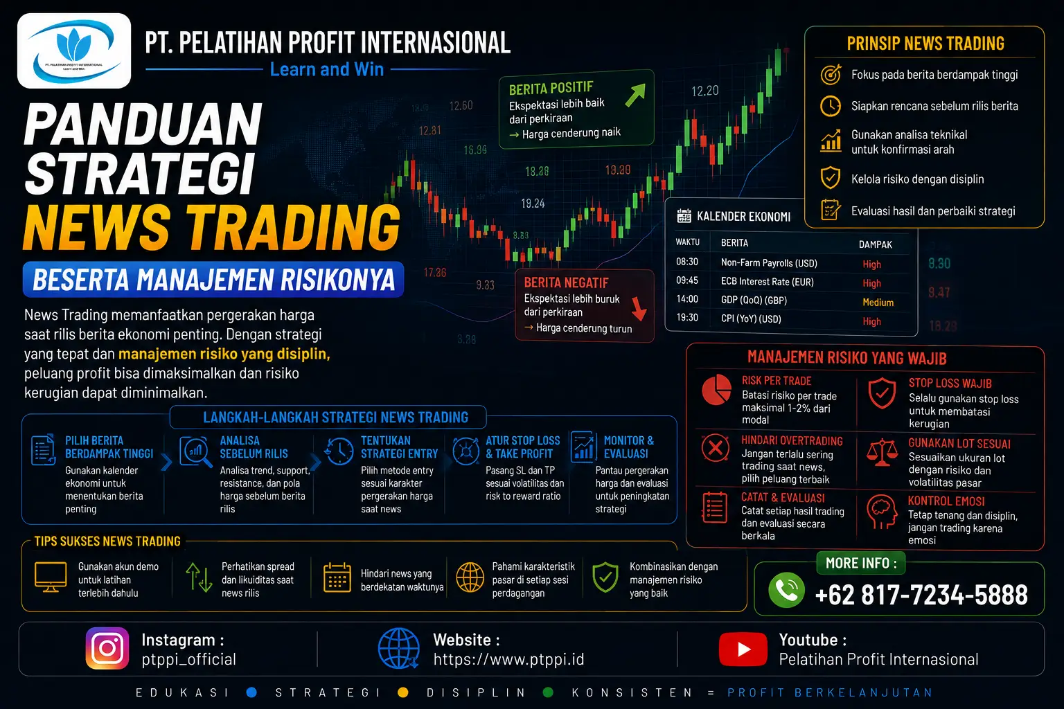 Panduan Strategi News Trading Beserta Manajemen Risikonya