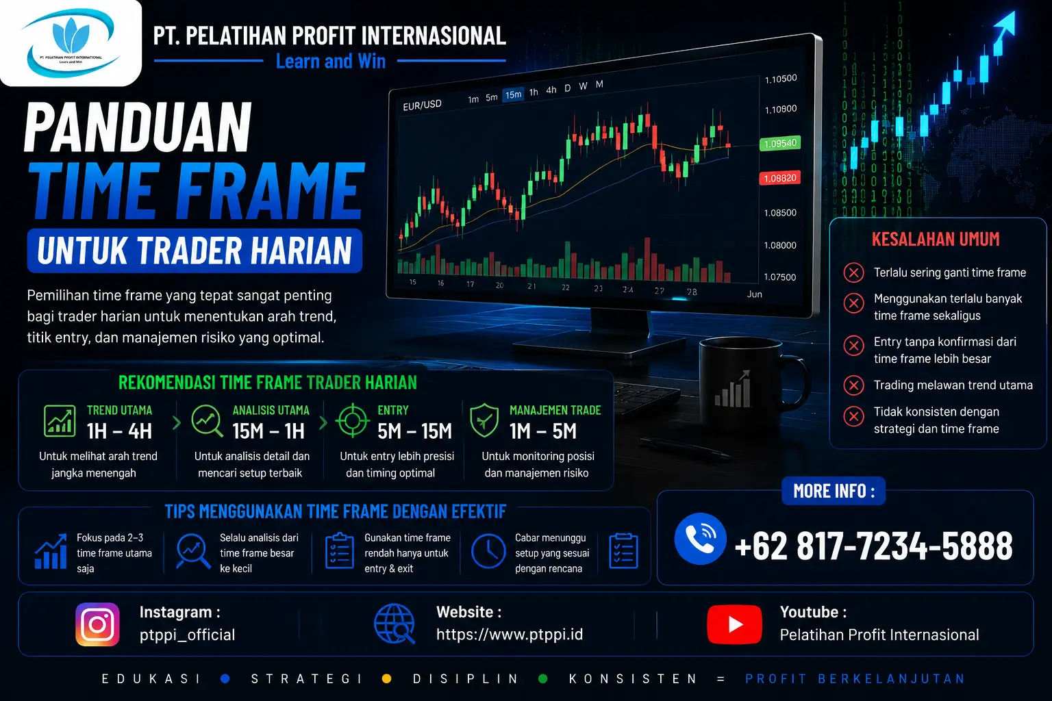 Panduan Time Frame untuk Trader Harian