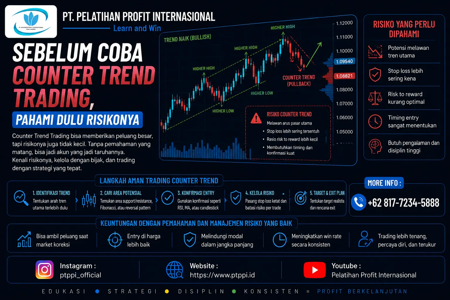 Sebelum Coba Counter Trend Trading, Pahami Dulu Risikonya