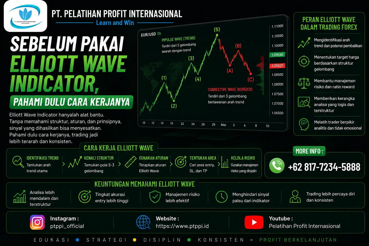 Sebelum Pakai Elliott Wave Indicator, Pahami Dulu Cara Kerjanya