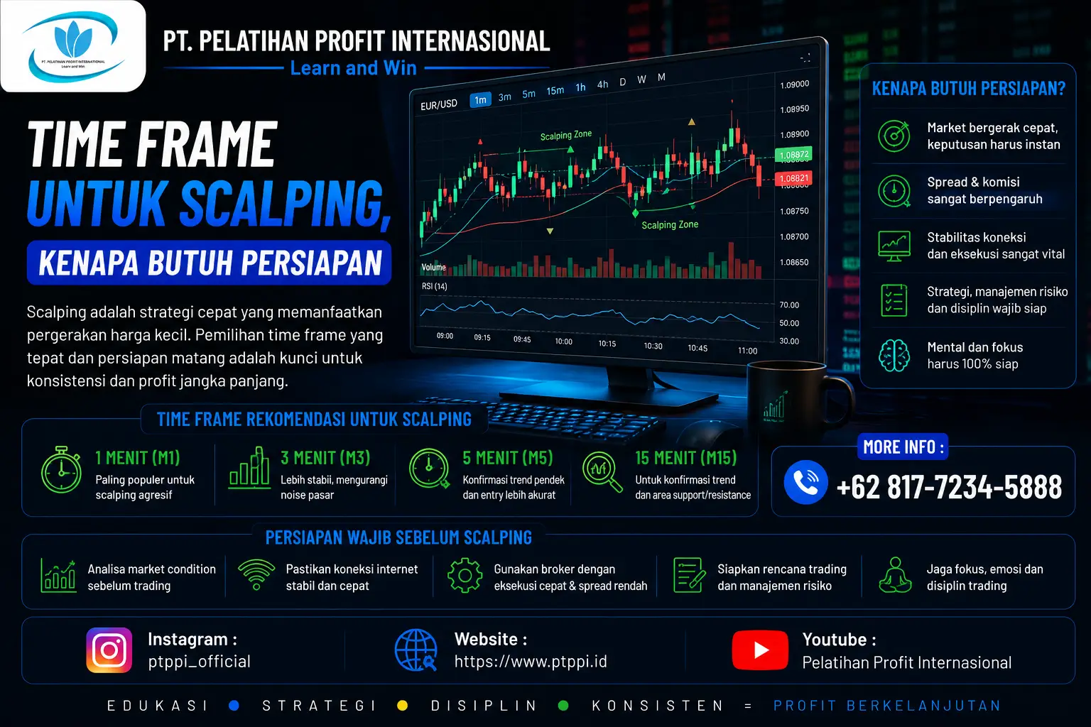 Time Frame untuk Scalping, Kenapa Butuh Persiapan