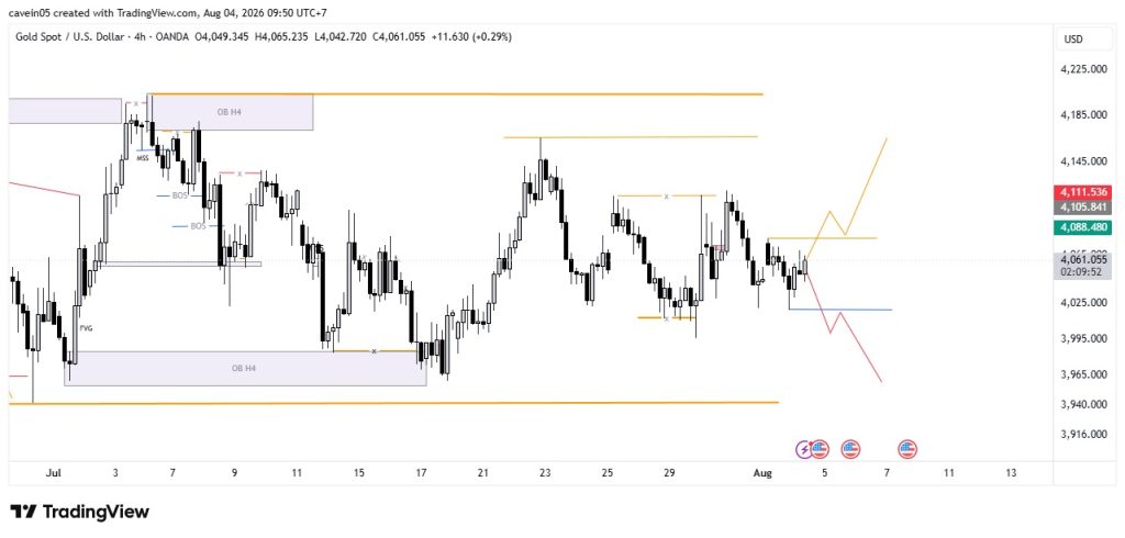 Market XAU/USD 4 Agustus 2026 Konsolidasi, Tunggu Breakout Jelang NFP