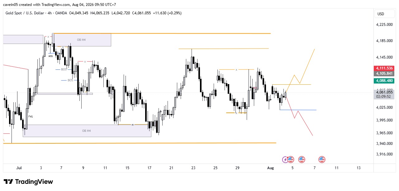 Market XAU/USD 4 Agustus 2026 Konsolidasi, Tunggu Breakout Jelang NFP