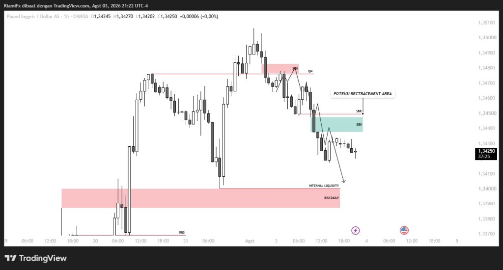 Market GBP/USD 4 Agustus 2026, Retracement ke 1.3440–1.3450 Sebelum Lanjut Turun