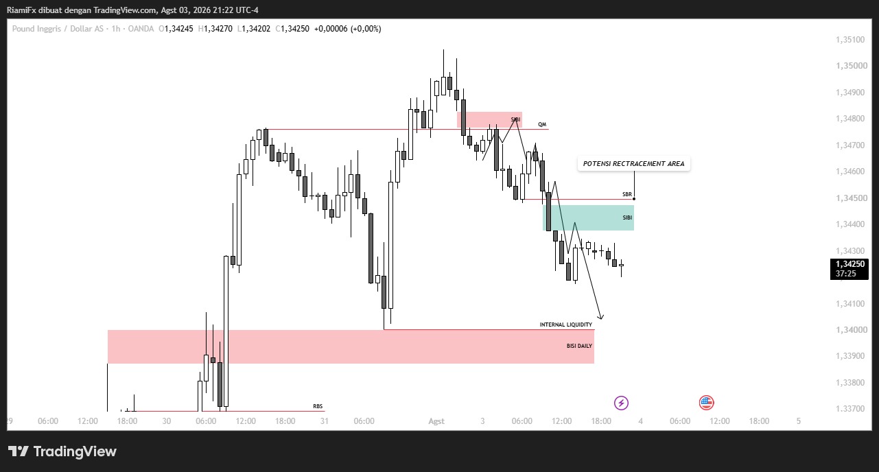Market GBP/USD 4 Agustus 2026, Retracement ke 1.3440–1.3450 Sebelum Lanjut Turun