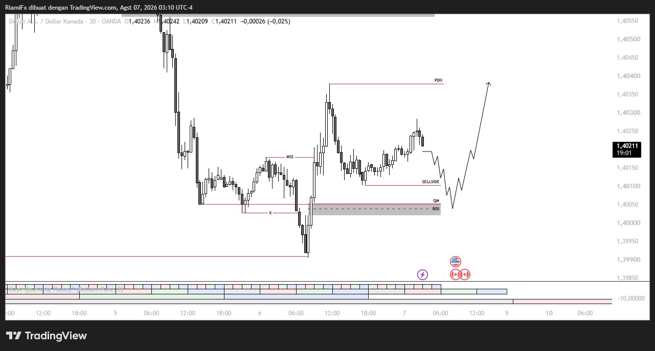 Market USD/CAD 7 Agustus 2026, Bullish Bertahan Tunggu Retracement