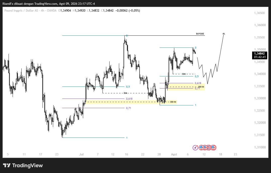 Market GBP/USD 10 Agustus 2026, Bullish Bertahan Target Buyside Liquidity