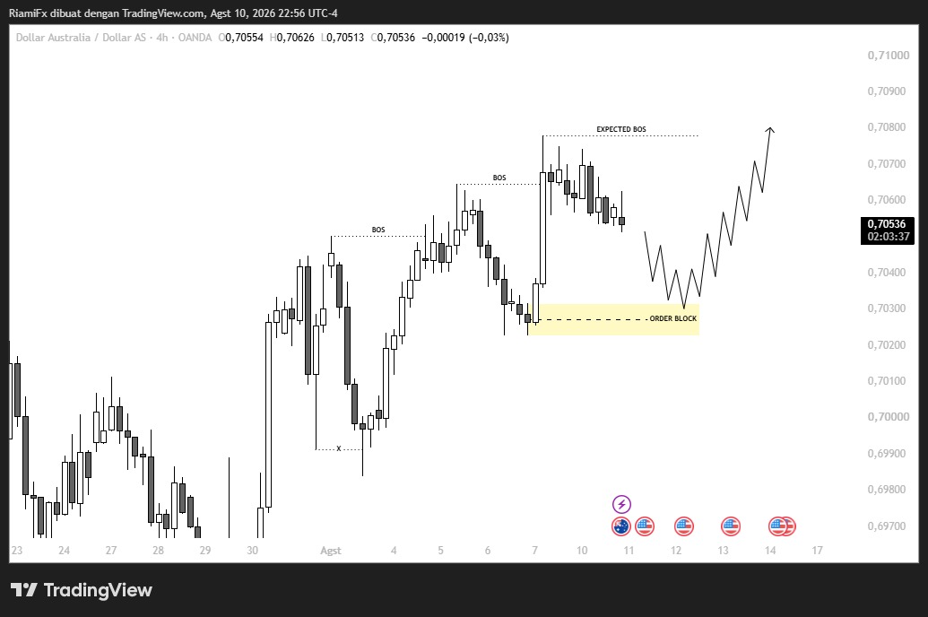 Market AUD/USD 11 Agustus 2026, Koreksi Sehat Menuju Order Block