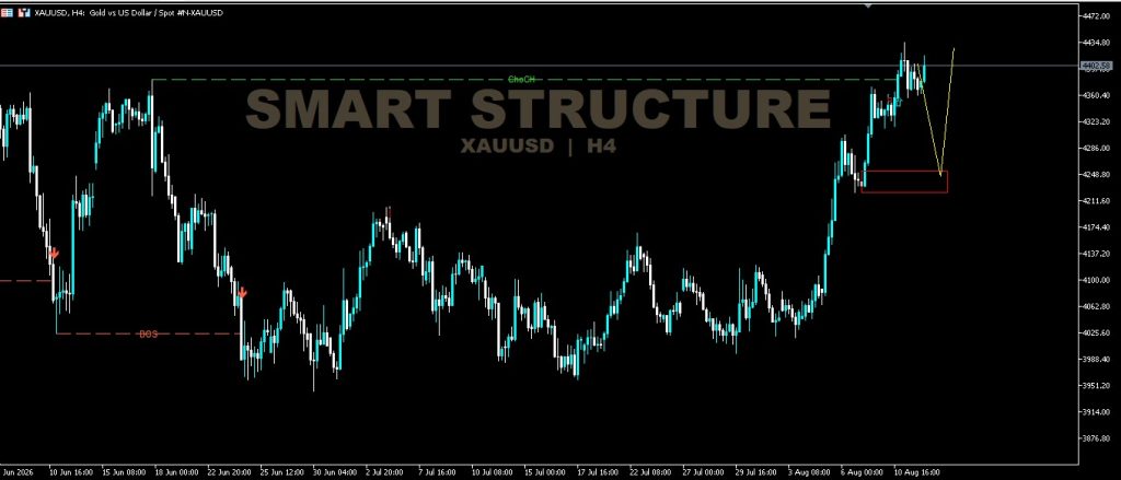 Market XAU/USD 12 Agustus 2026, ChoCh Bullish di H4 Tunggu Retracement ke OB