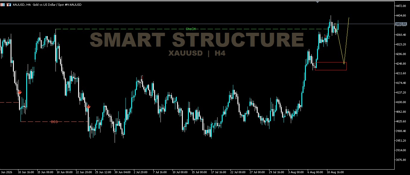 Market XAU/USD 12 Agustus 2026, ChoCh Bullish di H4 Tunggu Retracement ke OB