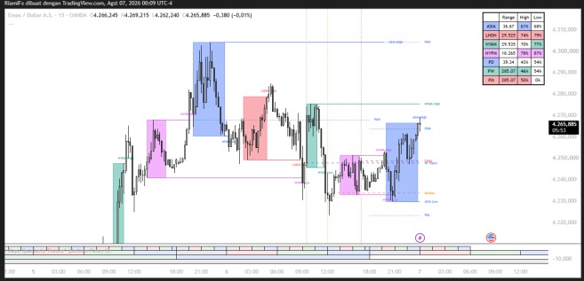 Analisa Chart 1