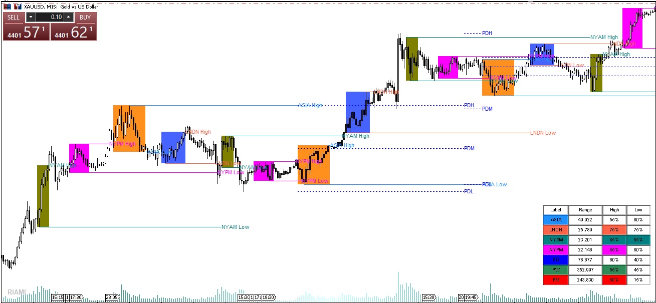 Analisa Chart 2