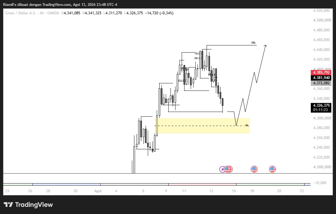 Market XAU/USD 14 Agustus 2026, Koreksi ke IRL 4.280–4.300 Target ERL 4.450