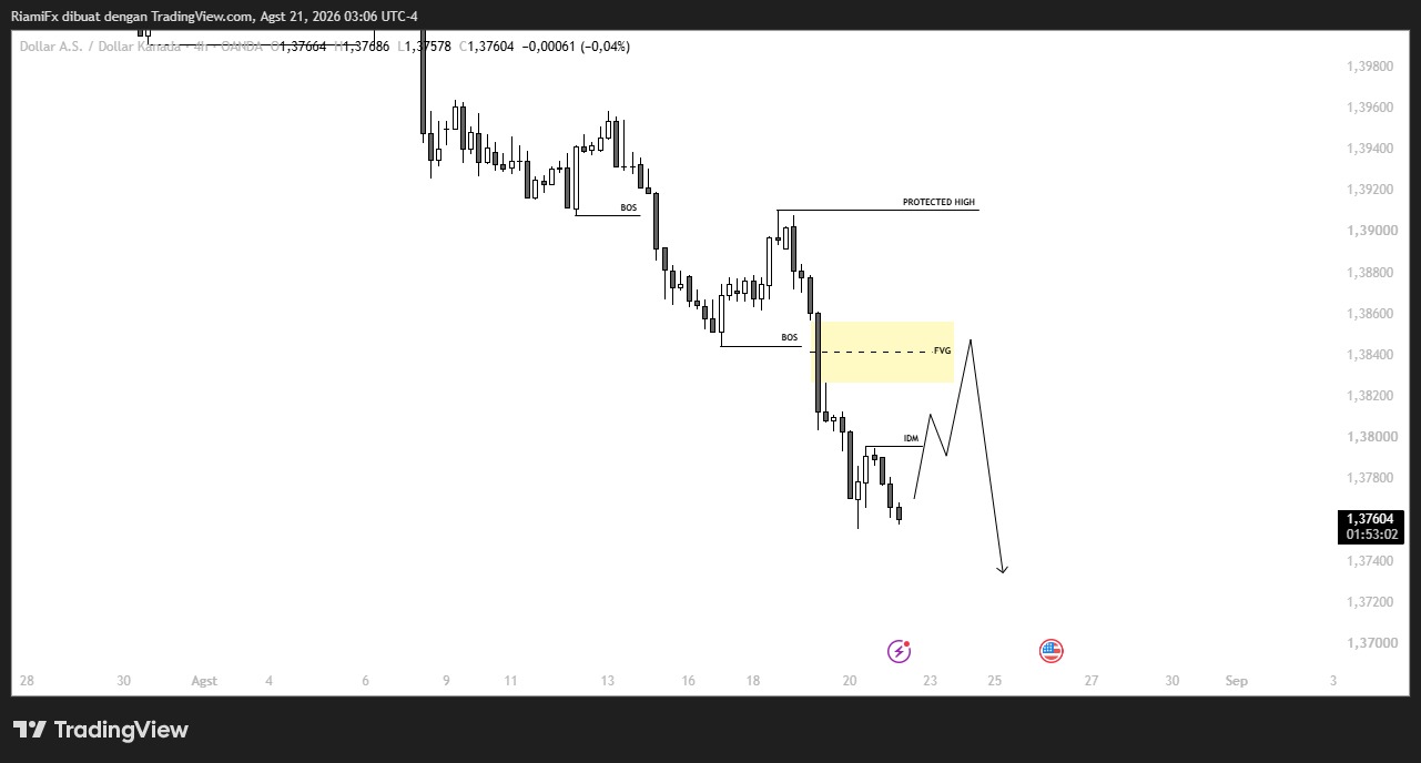 Market USD/CAD 21 Agustus 2026, Bearish Berlanjut Waspada Protected High