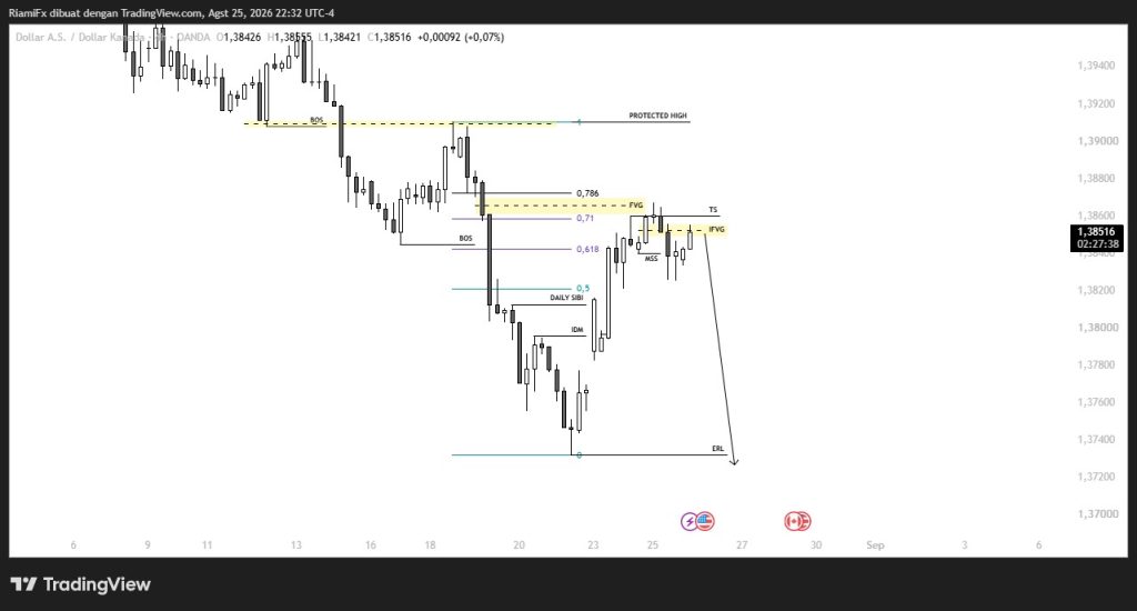 Market USD/CAD 26 Agustus 2026, Bearish Berlanjut Retracement