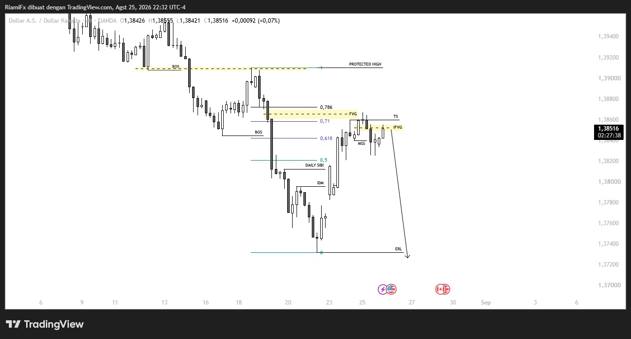 Market USD/CAD 26 Agustus 2026, Bearish Berlanjut Retracement
