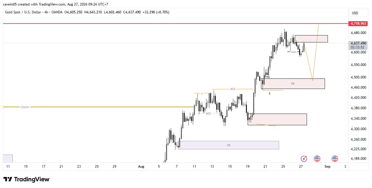 Market Emas Hari Ini 27 Agustus 2026, Retracement Sebelum Lanjut ke 4.718