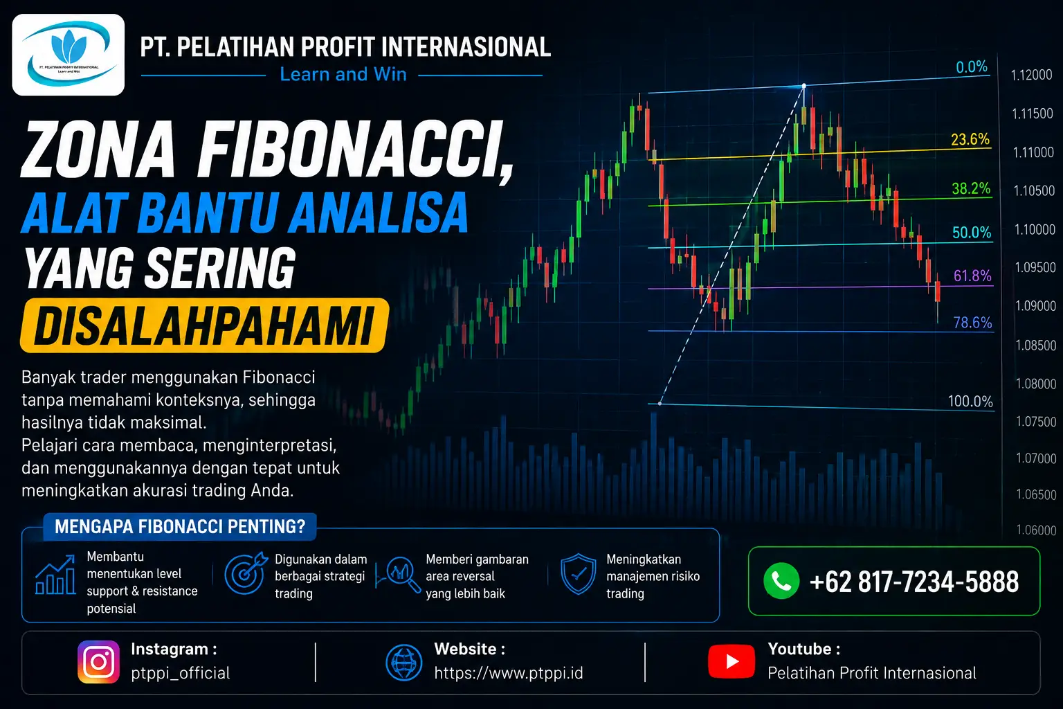 Zona Fibonacci, Alat Bantu Analisa yang Sering Disalahpahami