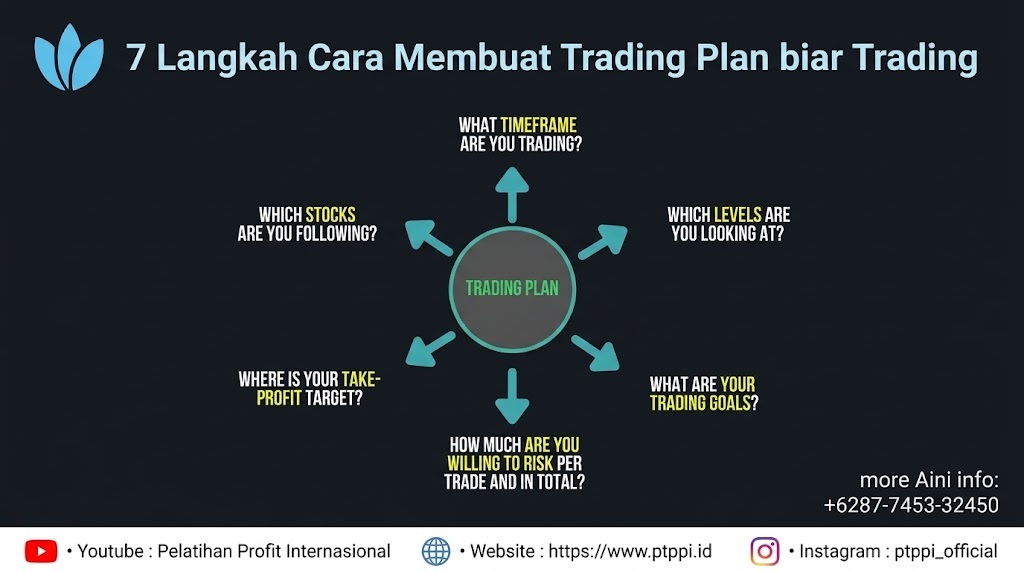 7 Langkah Cara Membuat Trading Plan biar Trading