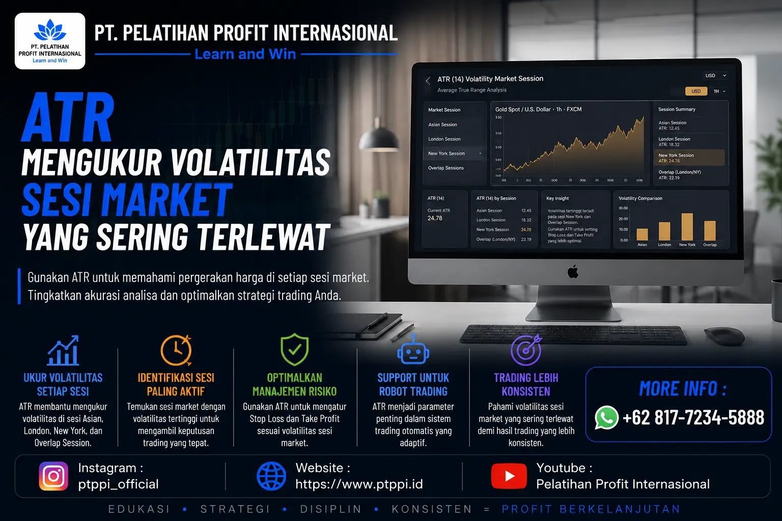 ATR Mengukur Volatilitas Sesi Market yang Sering Terlewat