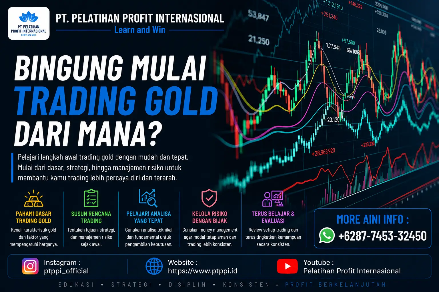 Bingung Mulai Trading Gold dari Mana