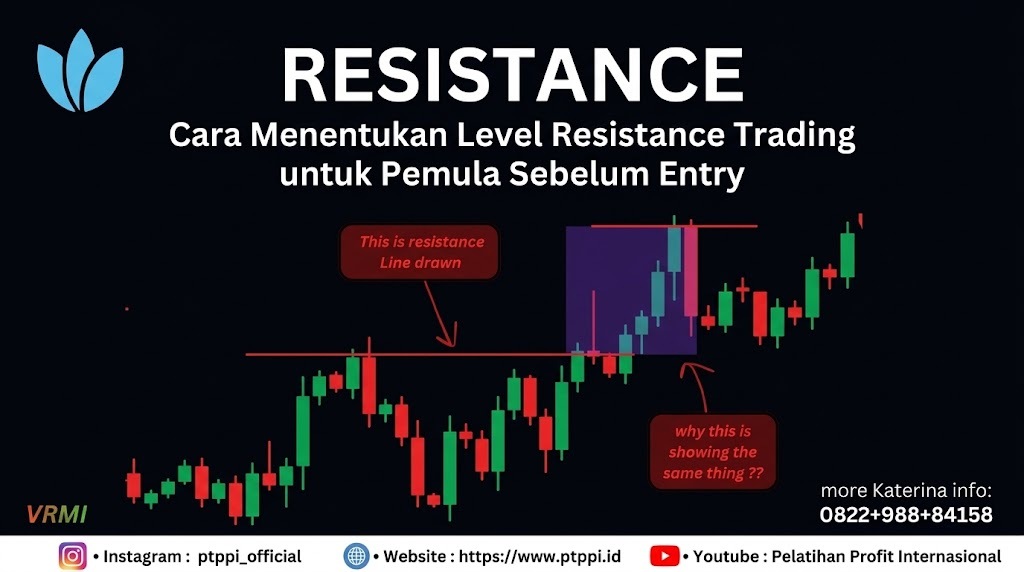 Cara Menentukan Level Resistance Trading untuk Pemula Sebelum Entry