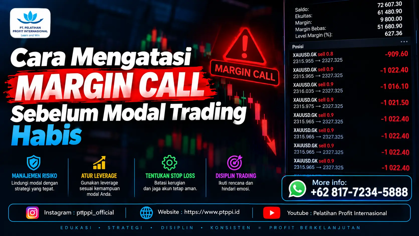 Cara Mengatasi Margin Call Sebelum Modal Trading Habis