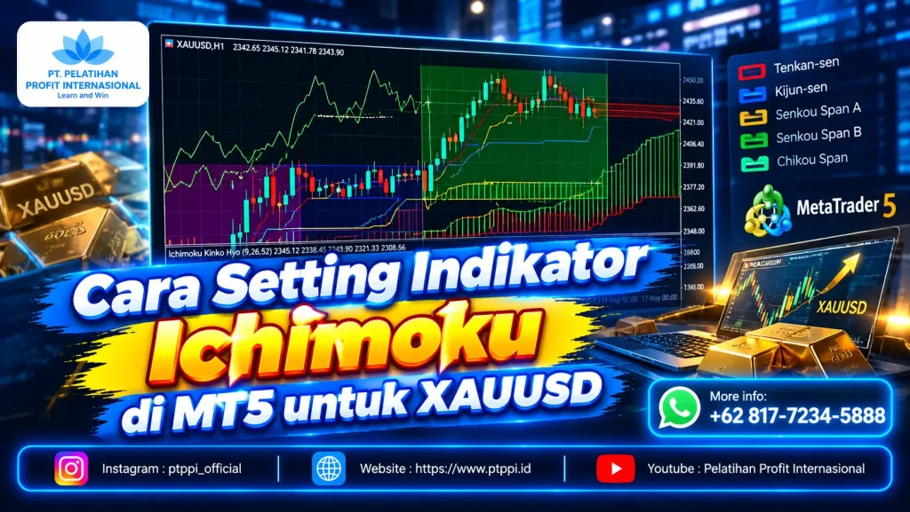 Cara Setting Indikator Ichimoku di MT5 untuk XAUUSD