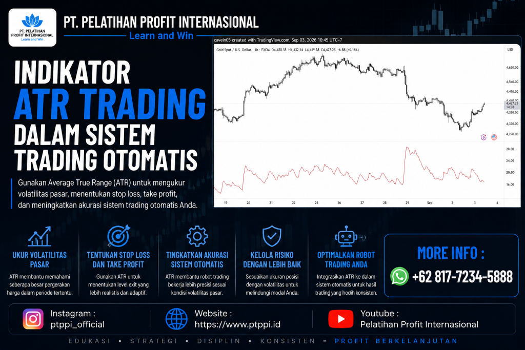 Indikator ATR Trading dalam Sistem Trading Otomatis