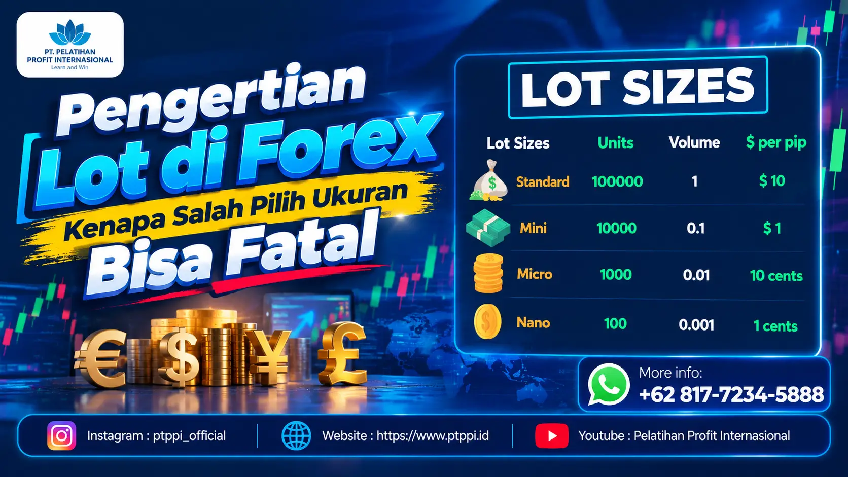 Pengertian Lot di Forex, Kenapa Salah Pilih Ukuran Bisa Fatal