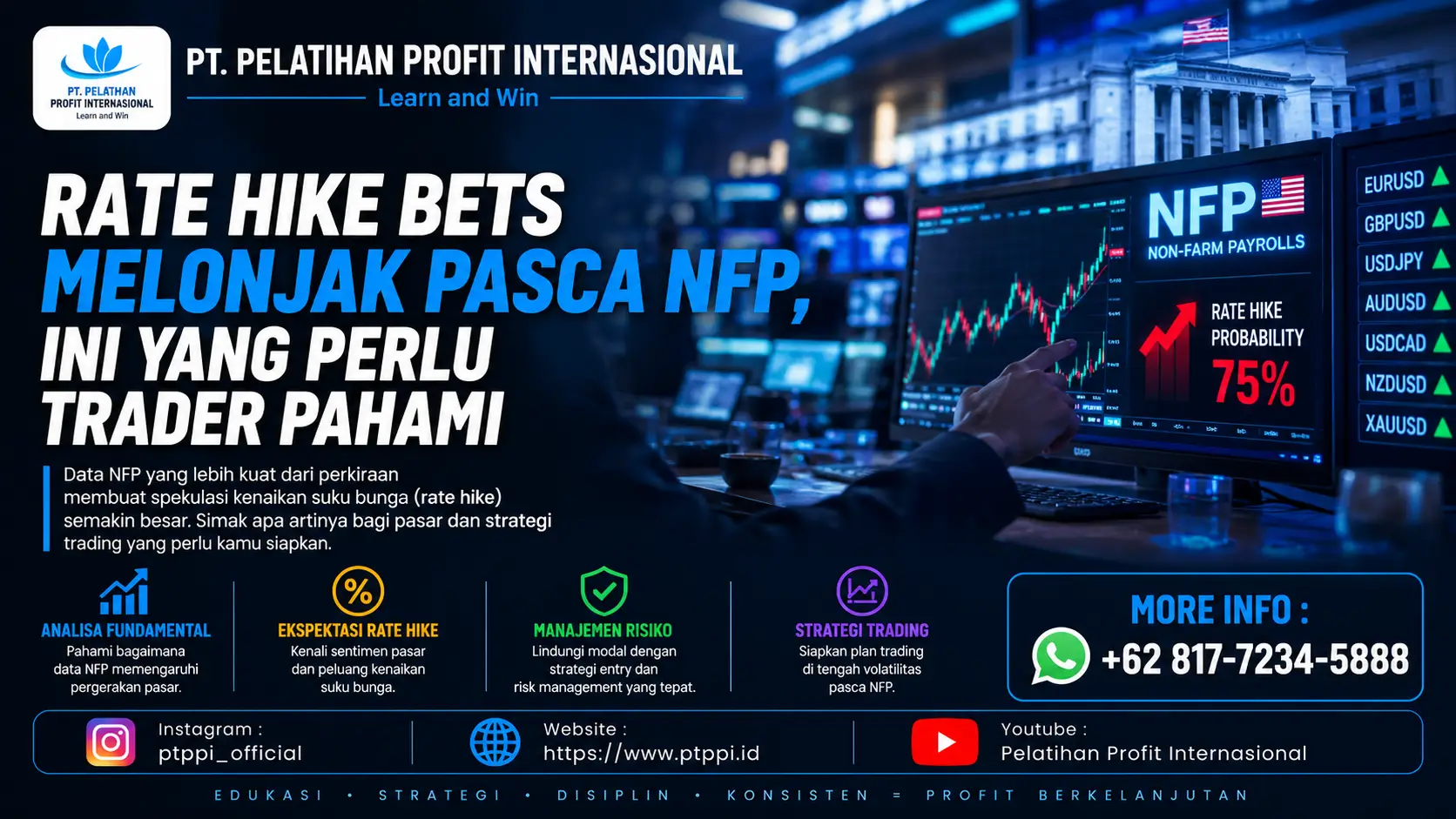 Rate Hike Bets Melonjak Pasca NFP, Ini yang Perlu Trader Pahami