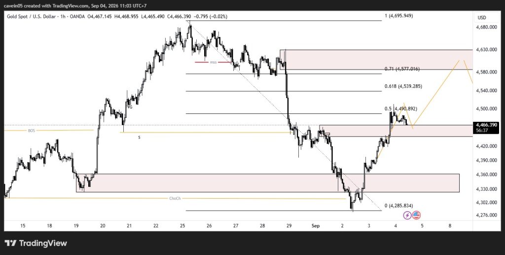 Market XAU/USD 4 September 2026, Bullish Retracement Jelang Rilis NFP