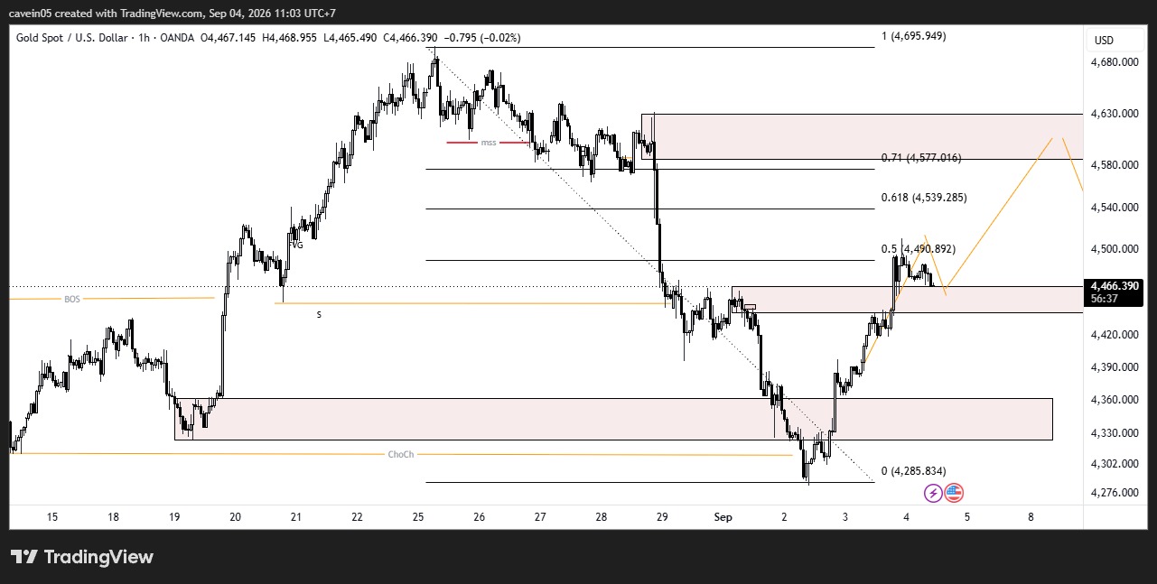 Market XAU/USD 4 September 2026, Bullish Retracement Jelang Rilis NFP