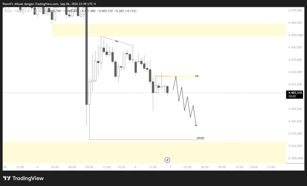 Market XAU/USD Hari Ini, Bearish Kuat Usai SMT Divergence