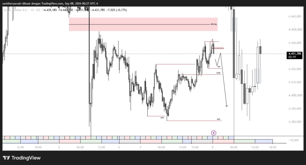 Market XAU/USD Hari Ini, Rejection di Resistance 4.440 Waspada Koreksi