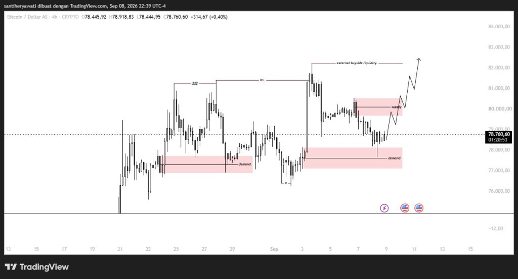 Market BTC/USD 9 September 2026, Koreksi Berlanjut Demand $77.000