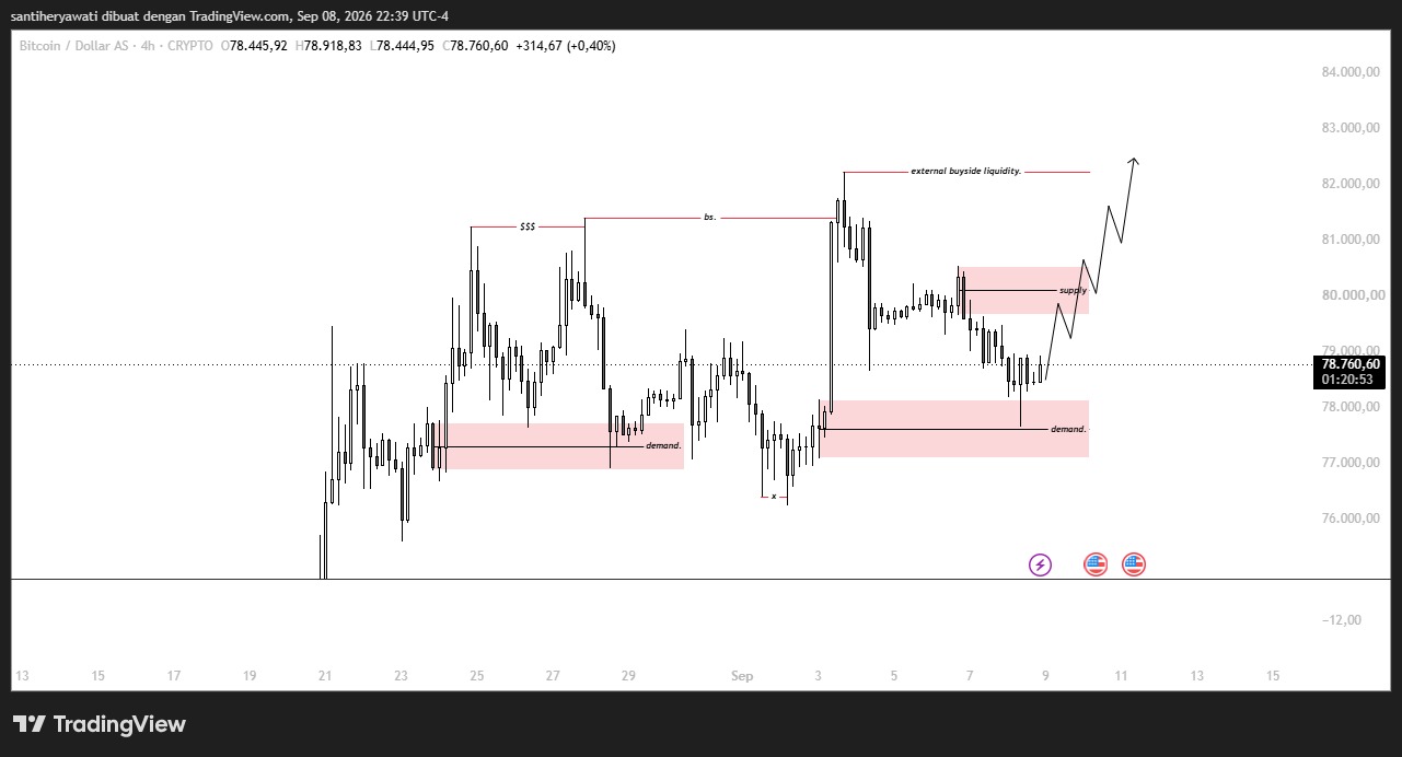 Market BTC/USD 9 September 2026, Koreksi Berlanjut Demand $77.000