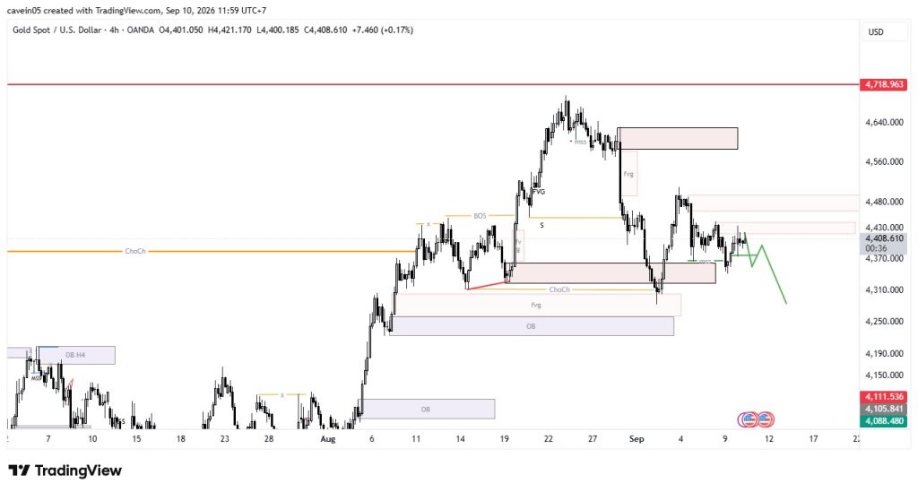 Market XAU/USD 10 September 2026, Fokus Sell Kunci di Key Level 4.377