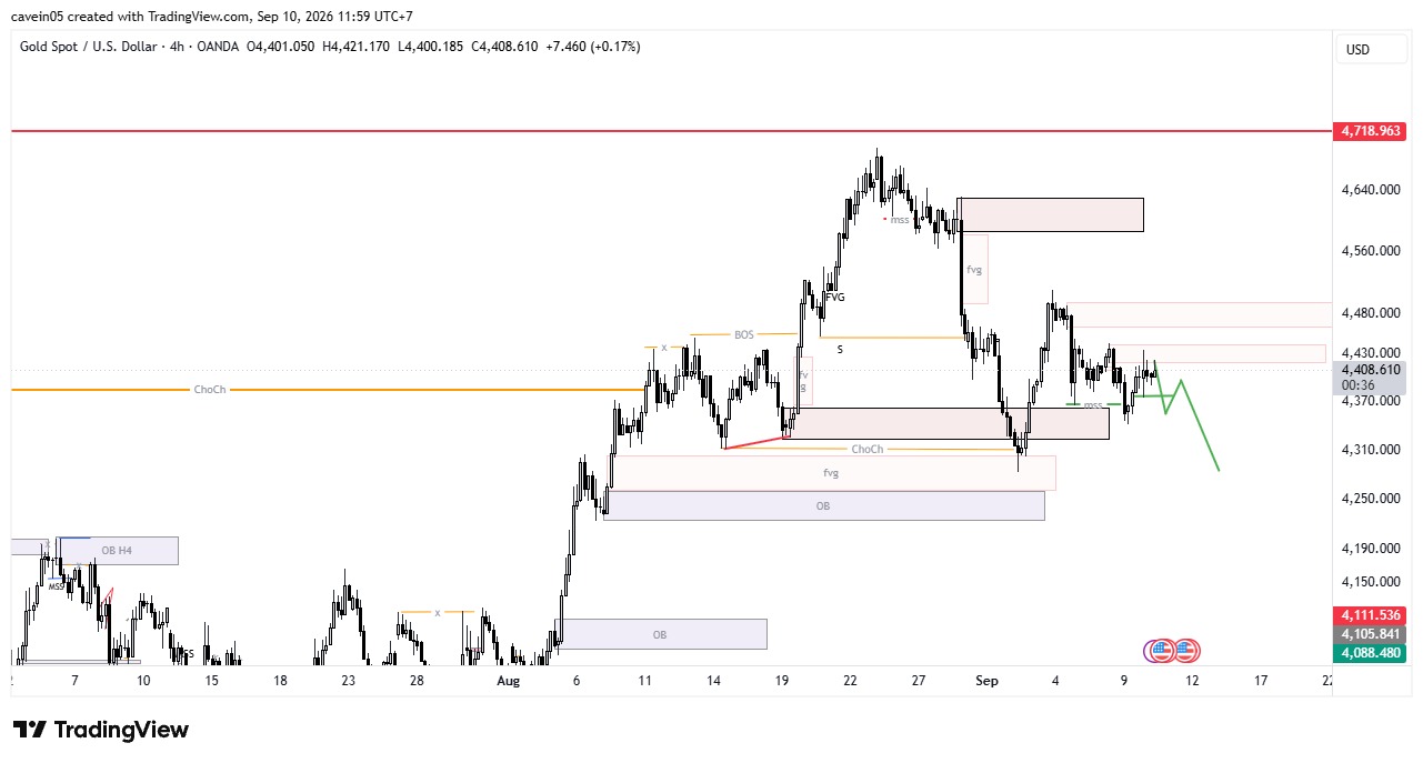 Market XAU/USD 10 September 2026, Fokus Sell Kunci di Key Level 4.377