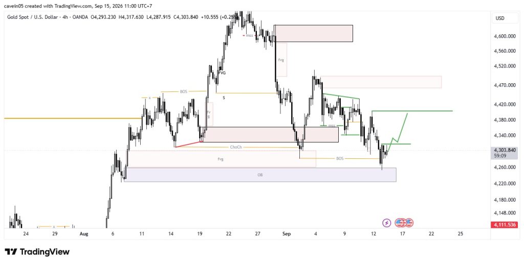 Market XAU/USD 15 September 2026, Tunggu Retracement dari OB Sebelum Sell