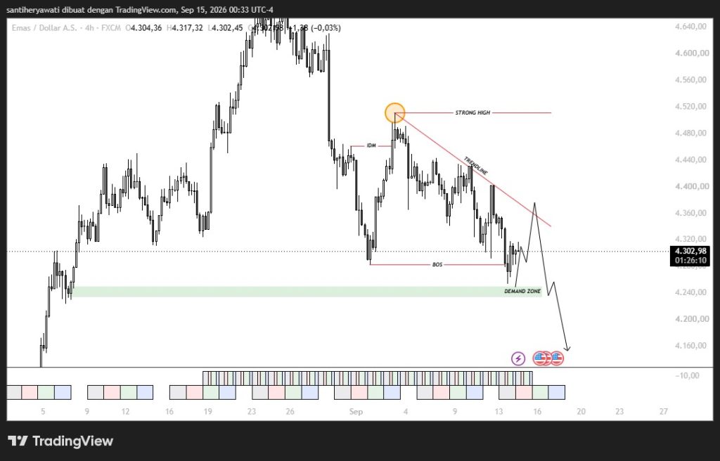 Market XAU/USD Jelang FOMC, Hawkish atau Dovish Ini Dampaknya ke Emas