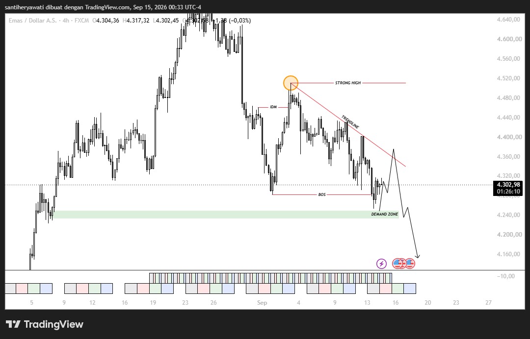 Market XAU/USD Jelang FOMC, Hawkish atau Dovish Ini Dampaknya ke Emas